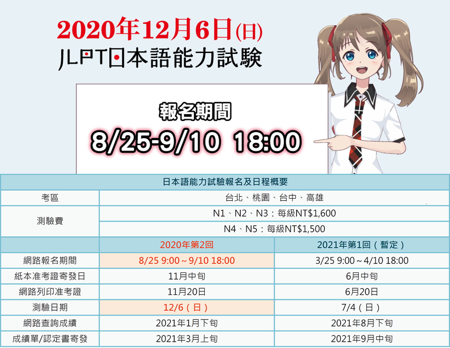 日本語能力測驗報名資訊