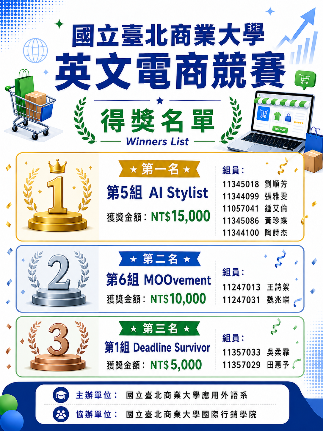 114-2英文電商競賽簡章得獎名單